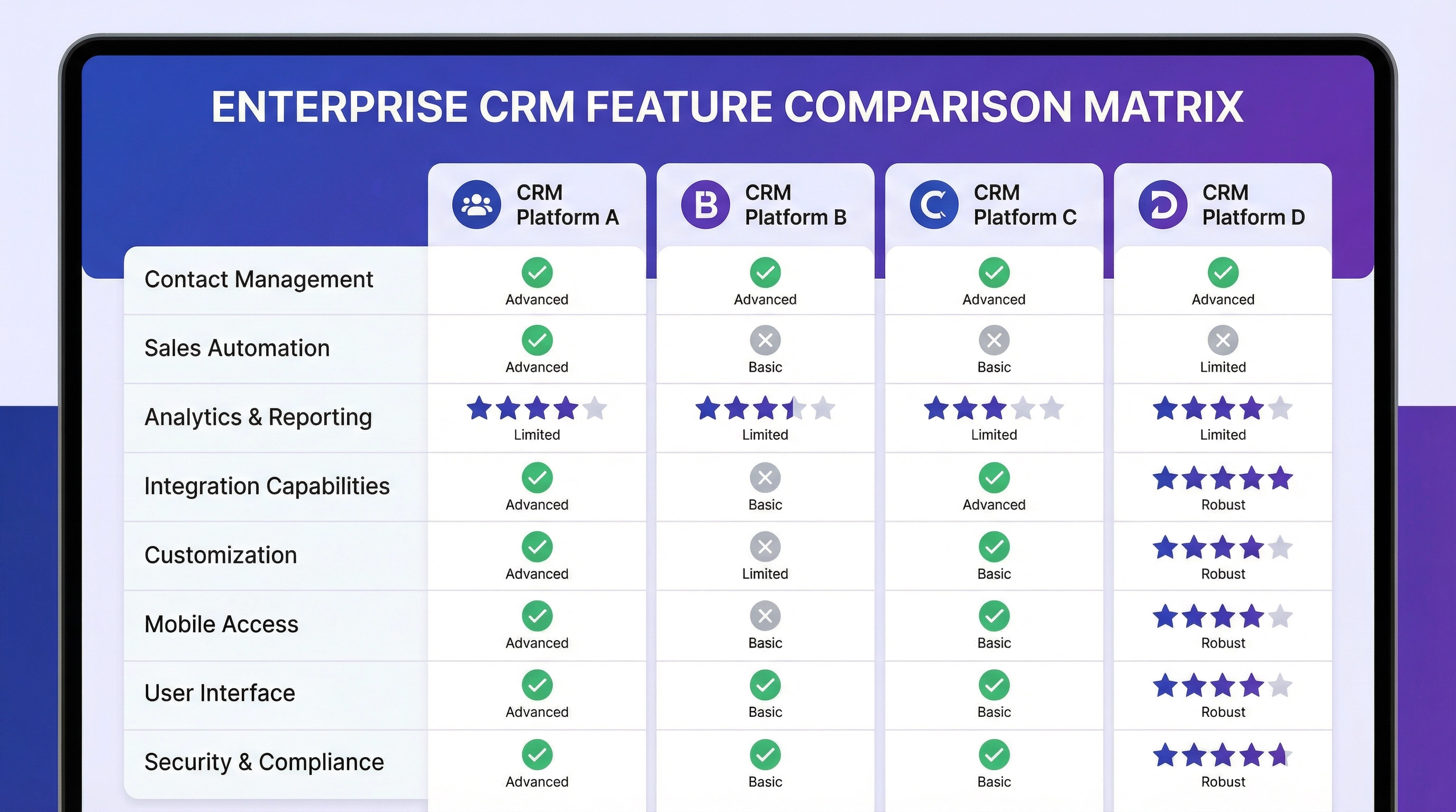 Comparing CRM Platforms: Beyond Feature Checklists