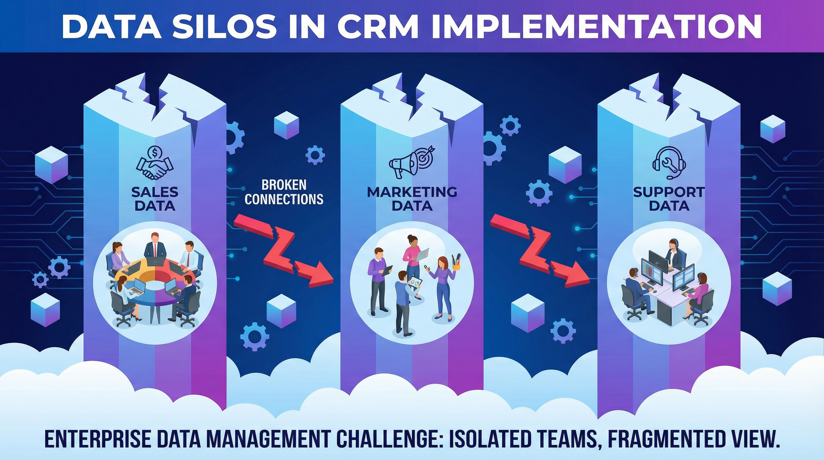 Visualization of isolated data silos in CRM implementation with broken connections between sales, marketing, and support departments