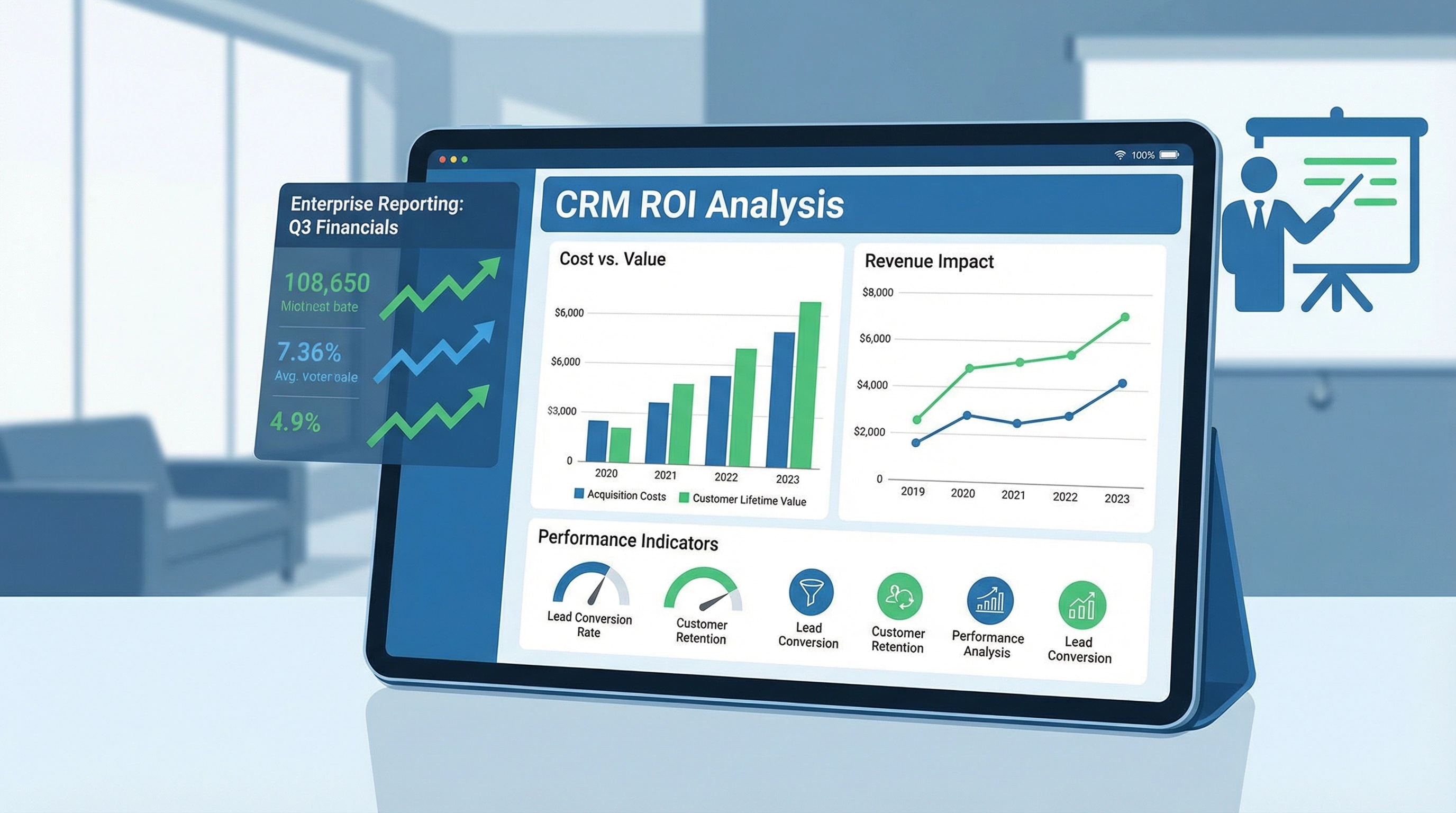 CRM ROI analysis dashboard showing cost versus value metrics, revenue impact graphs, and performance indicators with financial projections